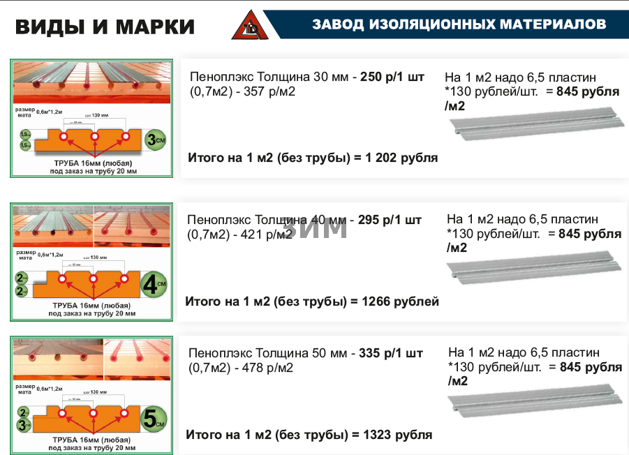 Утеплитель пола пеноплекс 30 мм